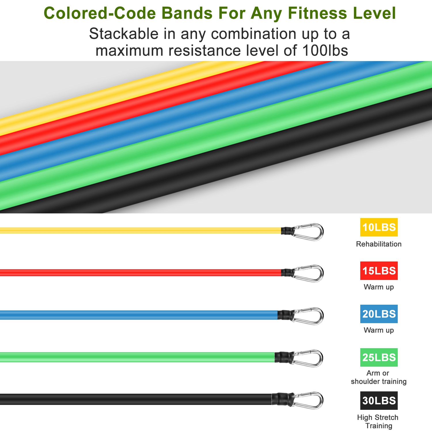 Kit Bandes de Résistance 11 Pièces — Musculation Maison 8